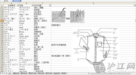 服装术语 服装术语 带图