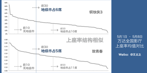 电影《富春山居图》的宣发案例有哪些优缺点？ 富春山居图电影影评