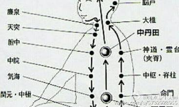 如何通三關、打通小周天？ 打通小周天后的感觉