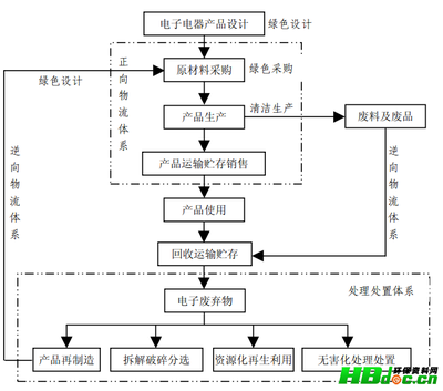 个人宏观和微观环境分析 宏观环境微观环境