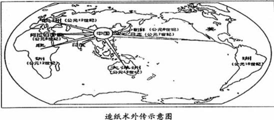 印刷术的传播及其影响 传播文明 印刷术