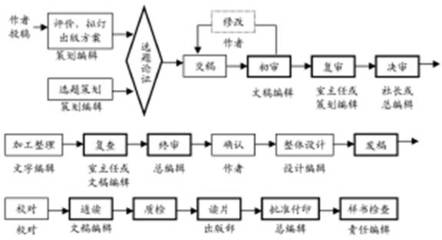 用非线性编辑系统进行离线编辑 大洋非线性编辑系统