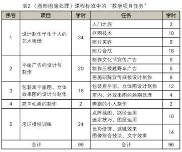 《图形图像处理》课程标准(修订稿) 图形图像处理技术