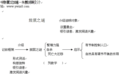 《旅鼠之谜》说课稿 旅鼠之谜教学设计