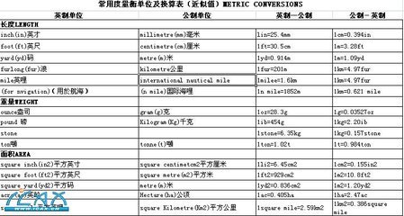 度量衡单位换算表 大学单位换算大全