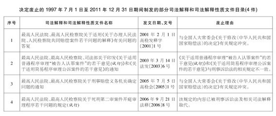 最高人民法院关于废止1997年7月1日至2011年12月31日期间发布的部 取保候审期间法院传唤