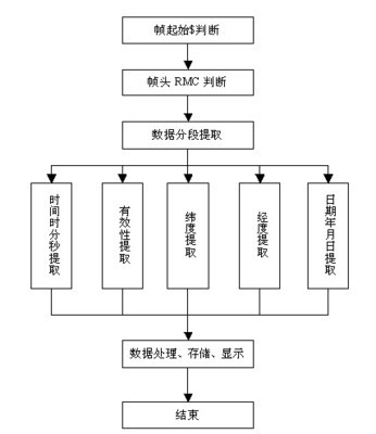 我的新书已出版《嵌入式操作系统内核调度》 嵌入式系统内核