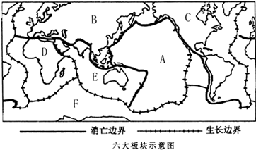 板块构造学说建立的基础和主要内容 板块构造图