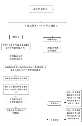 驾驶员岗位职责 货车驾驶员岗位职责