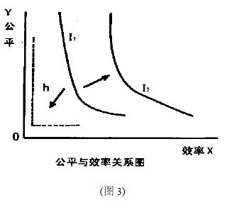 改革开放三十年我国处理公平与效率关系的 公平与效率关系