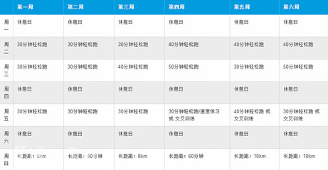 马拉松配速指导训练 马拉松训练方法