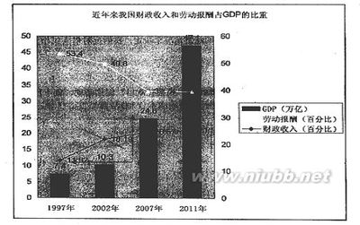 辽宁省沈阳铁路实验中学2013届高三寒假验收文科综合试题 辽宁省文科状元