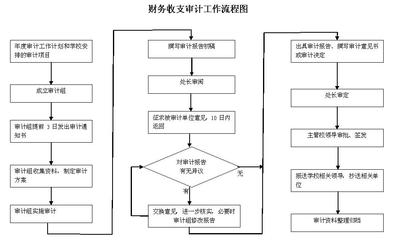 财务会计人员岗位职责 银行财务人员岗位职责