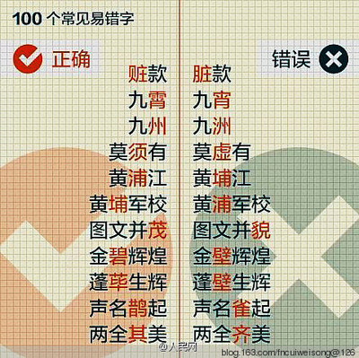 人民日报版：100个常见错别字