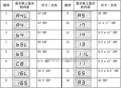 联想5500，富士施乐2050，EPL1220打印机硒鼓拆解加粉 施乐2050硒鼓型号