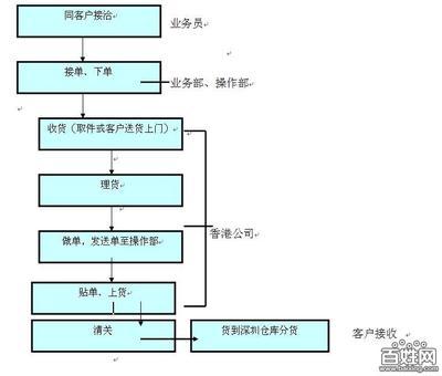 深圳快递公司一览表 深圳到香港的快递公司