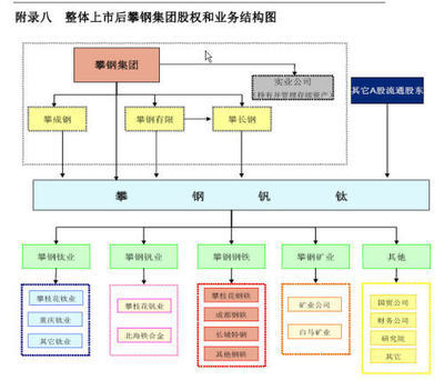 分离交易可转换公司债券 一般可转换债券