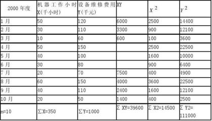 管理会计中的成本概念 成本性态分析的基础