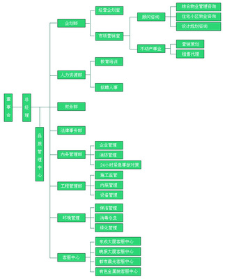 万科物业企业理念 万科物业口号