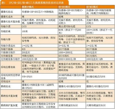 在SDI或MDI中获得类指针 rstudio mdi sdi