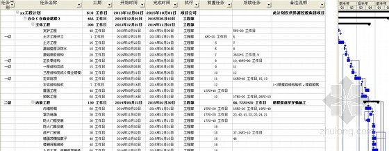 房地产业开发全过程细解 产品开发过程