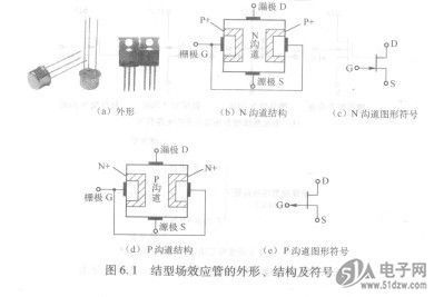 部分场效应管型号 用途 参数 场效应管的用途