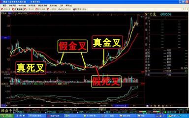 期货日内赚钱铁律 期货日内高手5分钟线