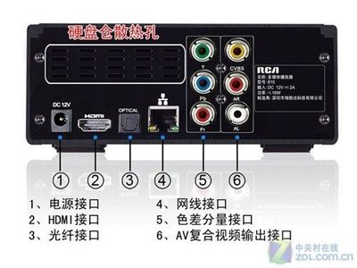 什么是RCA清洗 rca接口是什么