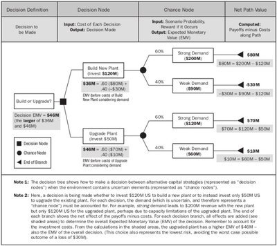 项目风险管理ProjectRiskManagement risk management