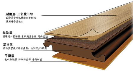 E0级地板?（强化复合地板甲醛含量）?环保要求 复合地板甲醛含量