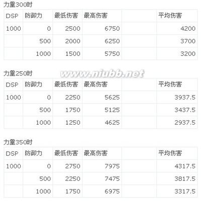 火炬之光2属性加点，力与敏的选择 火炬之光2法师加点