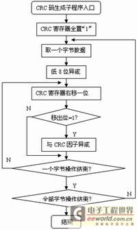 基于Modbus协议的串口通讯程序——(RS485总线系统应用之3) rs485 modbus协议