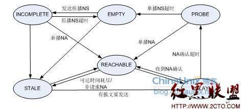 IPv6邻居发现协议简介 ipv6协议