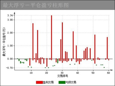 什么是现货交易“浮动盈亏”? 浮动盈亏