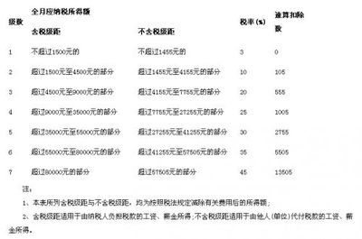 2012个人所得税计算公式 新个人所得税计算公式