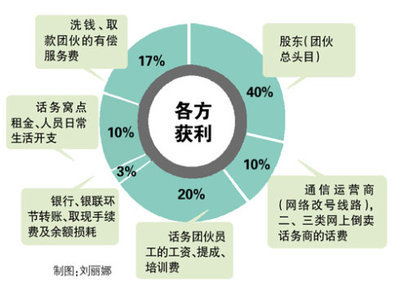 七句话说电信诈骗——请转给陈伟才代表 全国人大代表陈伟才