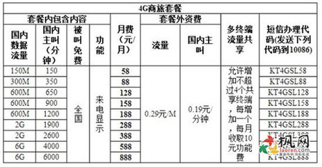 新无线上网套餐_中国移动辽宁公司 辽宁移动套餐资费详情