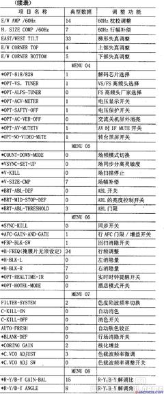 TCL-王牌彩电遥控器型号大全 tcl彩电总线调整手册