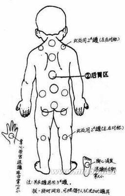 合阳穴：治肩背痛如闪电&宫廷理筋术传人臧福科教授从医经验【转藏