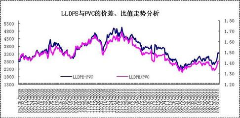 基本面估值法初探 期货基本面分析方法