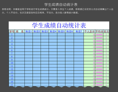 EXCEL成绩统计表模板 如何制作成绩表格