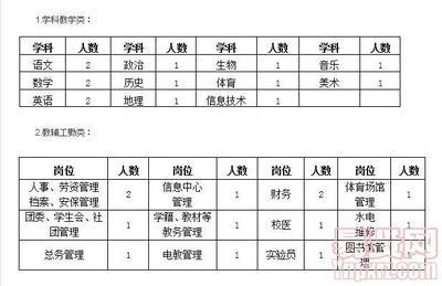 教师招聘：2015年北师大二附中未来科技城学校教师招聘公告