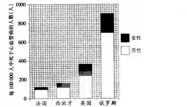 人类的红绿色盲遗传和人类抗ＶＤ佝偻病遗传过程及其特点 红绿色盲会遗传吗