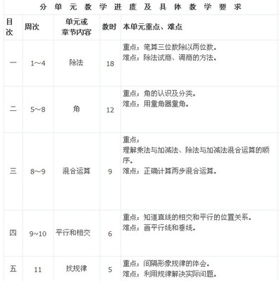 小学四年级上册体育教学计划 四年级体育上册进度表