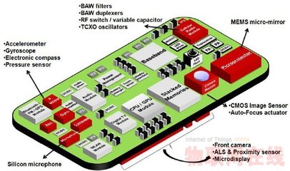 什么是手机电子罗盘和陀螺仪及作用 电子罗盘与陀螺仪