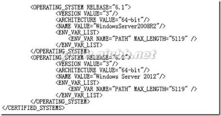 server2012安装Oracle11g，报错代码NS-13001，提示环境满足最低要 oracle11g最低配置