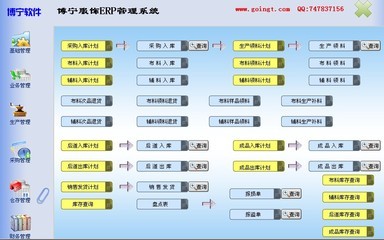 ERP系统摘要整理 图书管理系统摘要