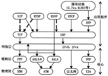 软交换及其在移动通信网上的应用（转） 网上通信交流技巧