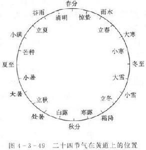 从太初历到乾象历 制定太初历的是