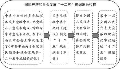 巩固和发展最广泛的爱国统一战线（下）试卷 秦巩固统一的措施